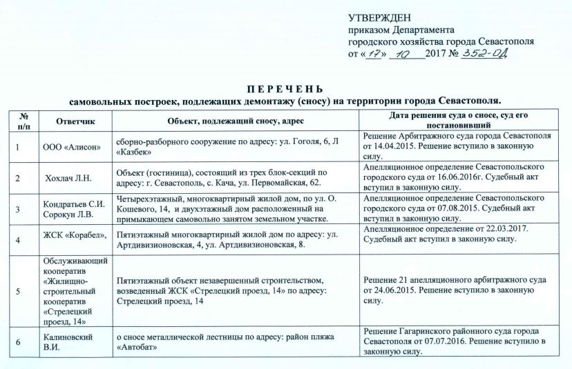 Список объектов под снос в Севастополе